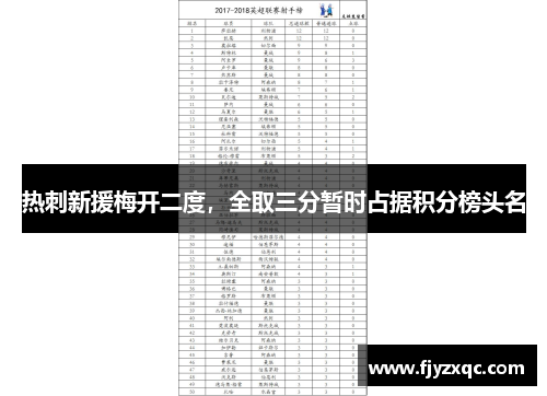 热刺新援梅开二度，全取三分暂时占据积分榜头名